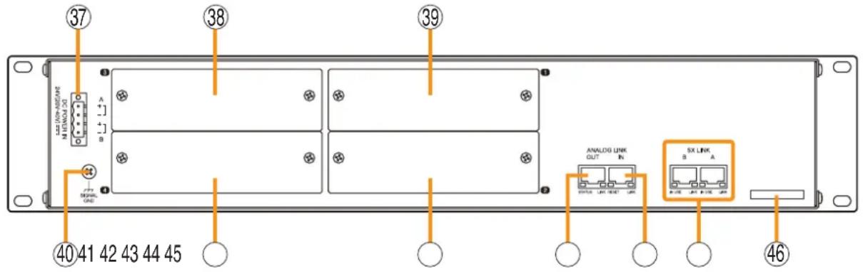 ③7 ③8 ③9 ④0 41 42 43 44 45 ANALOG LINK OUT IN SX LINK B A 46