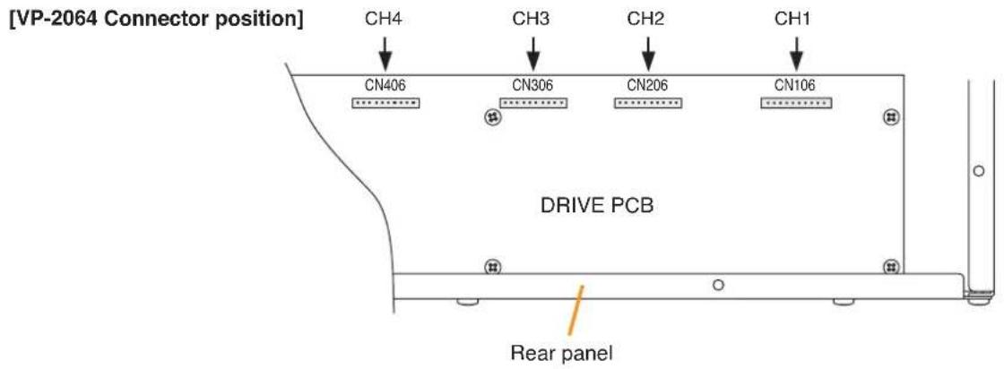 [VP-2064 Connector position] CH4 CH3 CH2 CH1 CN406 CN306 CN206 CN106 DRIVE PCB Rear panel