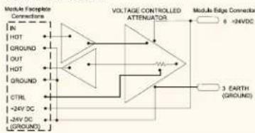 graph TD A["IN"] --> B["Ground"] C["OUT"] --> D["Ground"] E["HOT"] --> F["Ground"] G["CTRL"] --> H["-24V DC"] I["24V DC (GROUND)"] --> J["VOLTAGE CONTROLLED ATTENUATOR"] K["3 EARTH (GROUND)"] --> L["Module Edge Connector 6 -34VDC"]