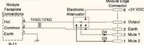 Module Faceplate Connections Hot 3 10 kΩ:10 kΩ Common 2 Earth 1 B-11 Electronic Attenuator Module Edge Connector 6 +24 VDC Output 4 3 Earth 2 Mute 1 D4 D3 1 Mute 2