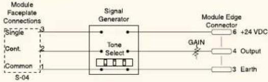 Module Faceplate Connections Single 3 Cont. 2 Common 1 S-04 Signal Generator Tone Select Module Edge Connector 6 +24 VDC GAIN 4 Output 3 Earth