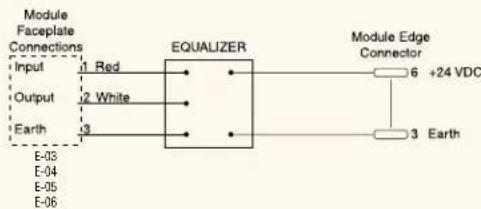 Module Faceplate Connections Input 1 Red Output 2 White Earth 3 E-03 E-04 E-05 E-06 EQUALIZER Module Edge Connector 6 +24 VDC 3 Earth