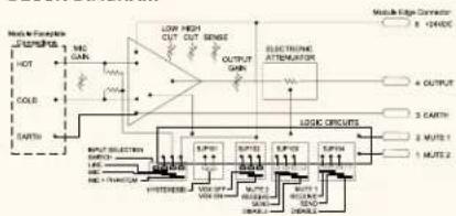 graph TD A["Input Selection"] --> B["Low High Cut Out Sense"] C["Output"] --> D["Electrical Attenuator"] B --> E["Logic Circuits"] D --> E E --> F["Output"] style A fill:#f9f,stroke:#333 style C fill:#f9f,stroke:#333 style B fill:#ccf,stroke:#333 style D fill:#ccf,stroke:#333 style E fill:#cfc,strok…