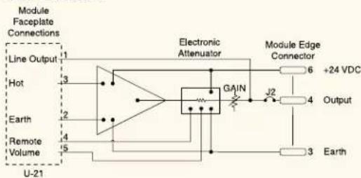 TOA U-03S - U-21S Unbalanced Line Input with Remote Volume Control - 2