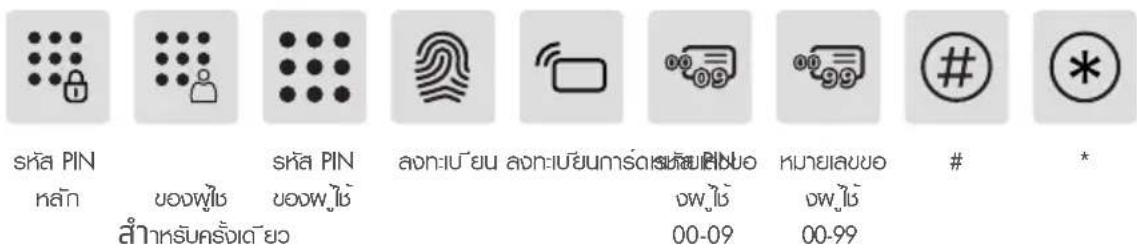 sk# PIN หลัก ยอวฟูไง ยอวฟูไง สําหรับครั้งเต็ยว sk# PIN ลอน-บุ้ยน ลอน-บุ้ยนการ์ ด้วยรับคือ ฉม.ไง 00-09 หมายเลขคือ ฉม.ไง 00-99 # *