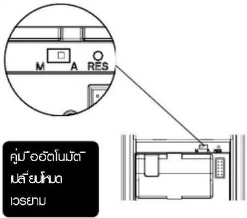 M A RES คู่บําอัตโนมัตว แล้วนัสด เวชยาม