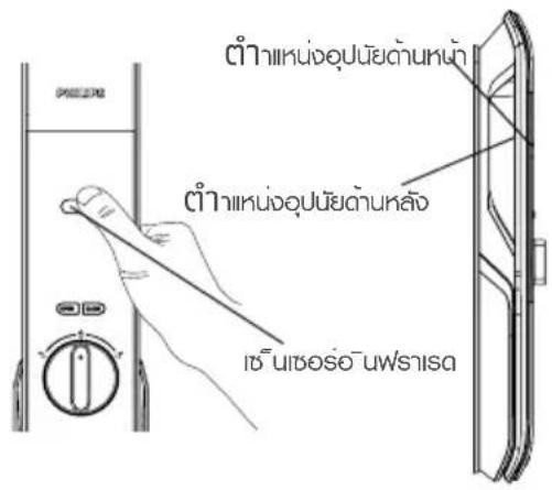ตําแหน่งอุปนัยด้านหน้า ตําแหน่งอุปนัยด้านหลัง เซ็นเซอร์นฟราเรต