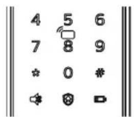 4 5 6 7 8 9 * 0 # ◀ ◊ □