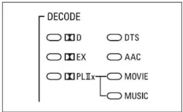 DECODE D DTS EX AAC PLIIx MOVIE MUSIC