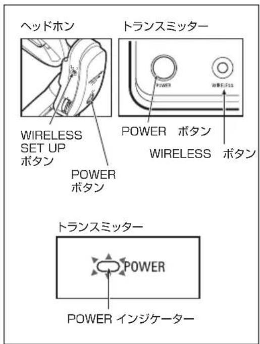 ヘッドホン WIRELESS SET UP ボタン POWER ボタン トランスミッター POWER ボタン WIRELESS ボタン トランスミッター POWER インジケーター