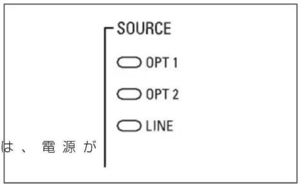 SOURCE OPT 1 OPT 2 LINE は、電源が