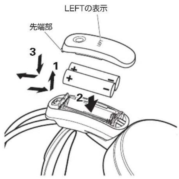 LEFTの表示 先端部 3 1 + + - 2