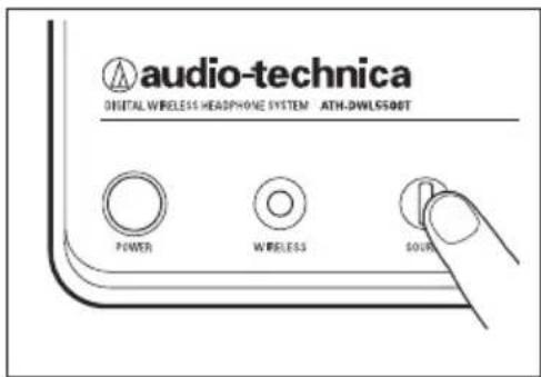 audio-technica ORBITAL WIRELESS HEADPHONE SYSTEM ATH-DWL5508T POWER WIRELESS SOUR