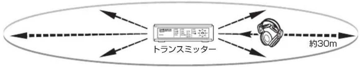 Audio-Technica ATH-DWL5500 - ワイヤレスシステムについて - 1