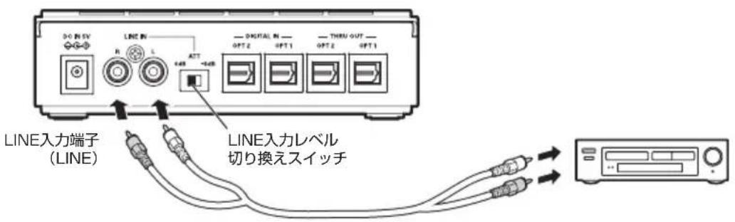 LINE入力端子 (LINE) LINE入力レベル 切り換えスイッチ