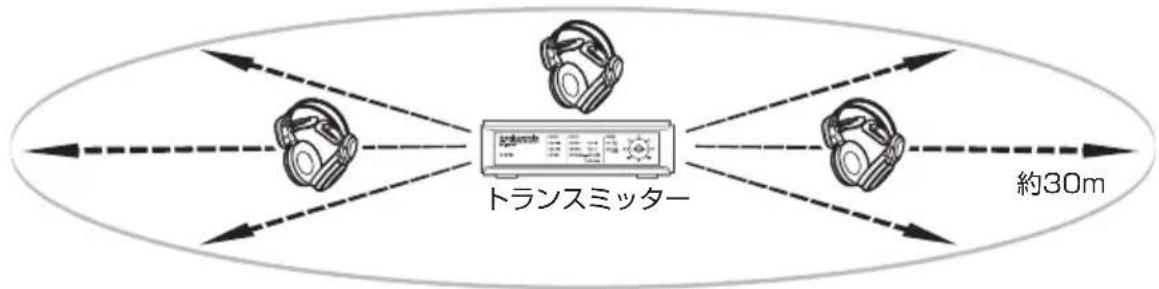 Audio-Technica ATH-DWL5500 - ヘッド ホンを増設する - 1