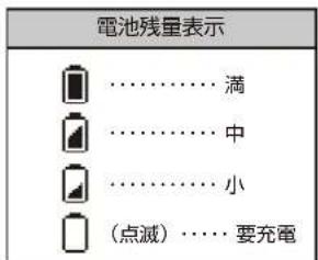 電池残量表示 ............滴 ............中 ............小 (点滅)……要充電