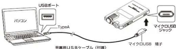 USBポート パソコン TypeA 充電用USBケーブル(付属) マイクロUSB ジャック マイクロUSB 端子