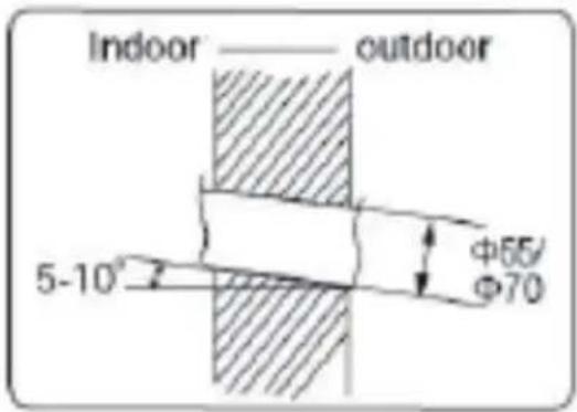 Indoor —— outdoor 5-10° Φ65/ Φ70