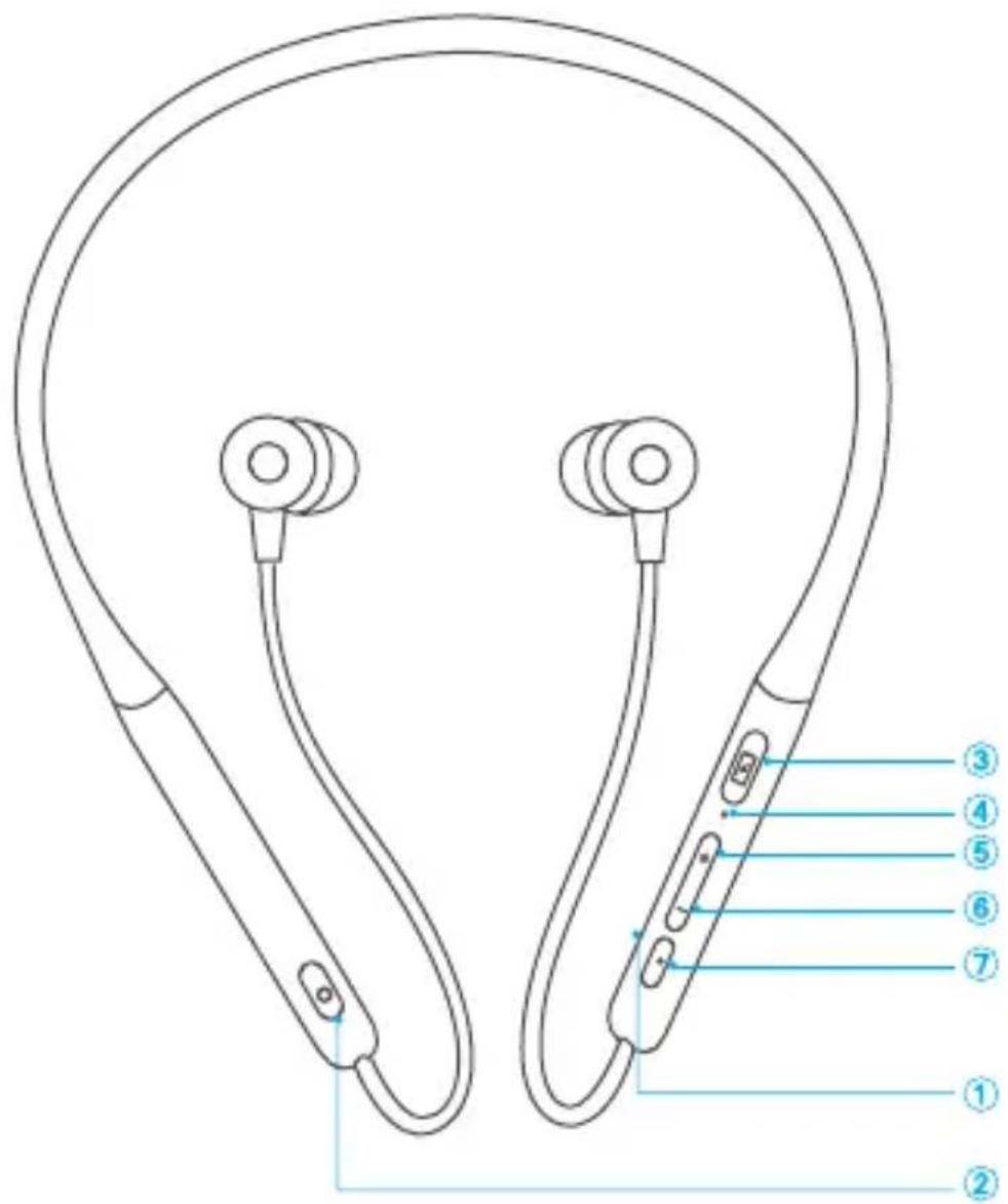 Diagram of a pair of earphones with numbered labels pointing to specific body parts