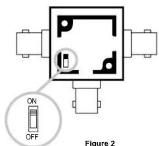 ON OFF Figure 2
