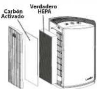 Lasko LP200 - Instalación del filtro - 2
