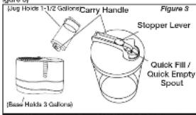 (Jug Holder 1-1/2 Gallons) Carry Handle Figure 5 Stopper Lever Quick Fill / Quick Empty Spout (Basal Holds 3 Gallons)