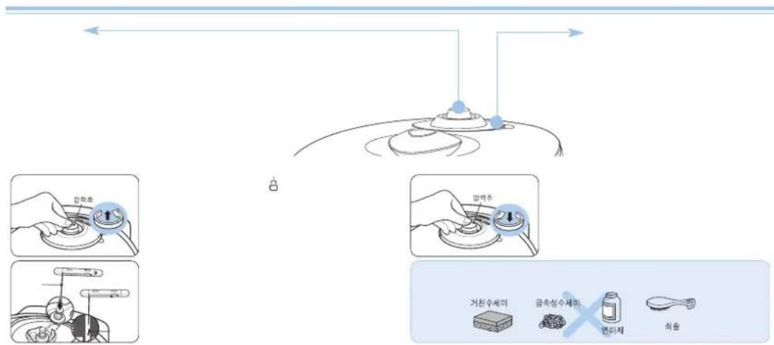 Diagram illustrating a mechanical assembly process with labeled steps and a 90-degree angle indicator.