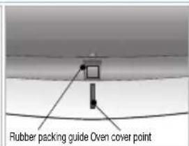 Rubber packing guide Oven cover point