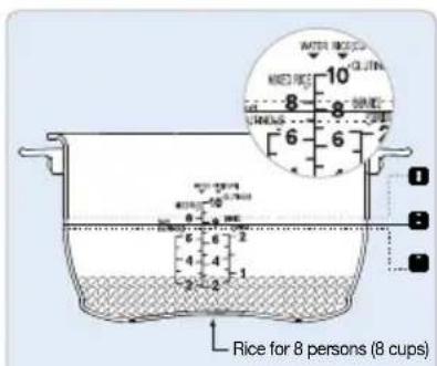 Rice for 8 persons (8 cups)
