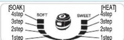 [SOAK] 4step 3step 2step 1step SOFT SWEET [HEAT] 4step 3step 2step 1step