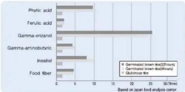 Cuckoo CRP-AHSS1009FN - Features of Germinated Brown rice - 1
