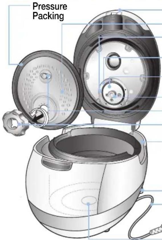 Pressure Packing