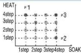 Cuckoo CRP-AHSS1009FN - This is a graph that shows the flavors of 16 types of cuckoo custom-made rice - 1