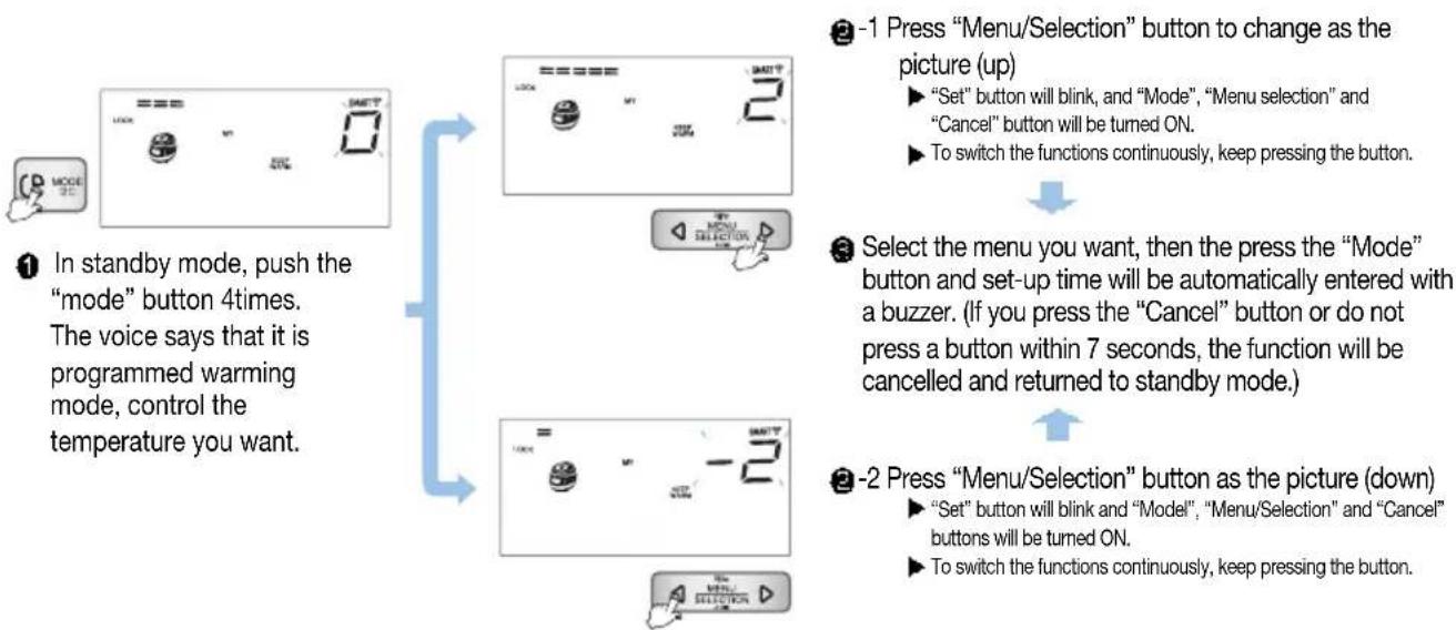 Cuckoo CRP-AHSS1009FN - How to operate My Mode function. - 1