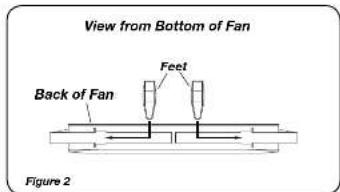 View from Bottom of Fan Back of Fan Feet Figure 2