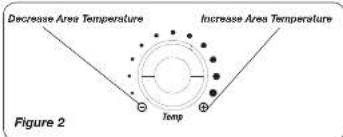 Decrease Area Temperature Increase Area Temperature Temp Figure 2