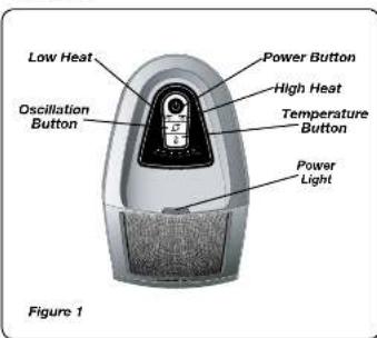 Low Heat Oscillation Button Power Button High Heat Temperature Button Power Light Figure 1