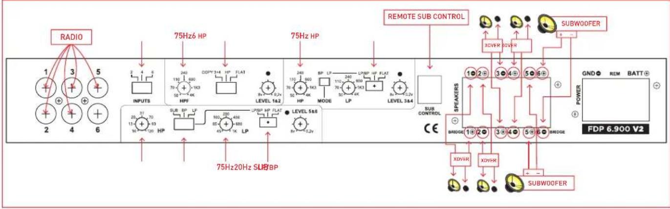FOCAL FDP 6.900 V2 - IF YOU ARE USING TWO SUBWOOFERS (SEE GRAPHIC C2 BELOW) - 1