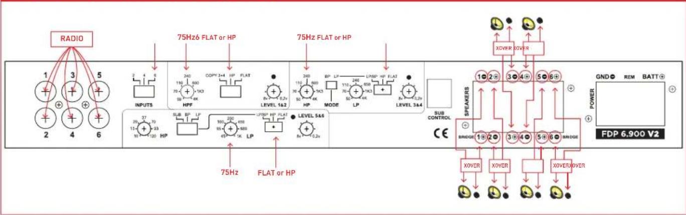 FOCAL FDP 6.900 V2 - CHANNEL STEREO NON-BRIDGED (SEE GRAPHIC C1 ON PG 3) - 1