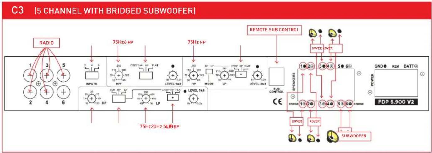 FOCAL FDP 6.900 V2 - CHANNEL WITH BRIDGED SUBWOOFER (SEE GRAPHIC C3 ON PG 4) - 1