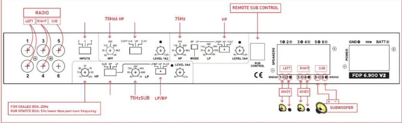 FOCAL FDP 6.900 V2 - CHANNEL BRIDGED (SEE GRAPHIC C5 BELOW) - 1