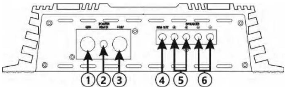 GND POWER REM IN +1kV 1 2 3 4 5 6 NEW OUT 3*0*0*0*0