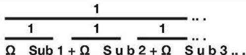 1 ••• • Ω Sub 1 + Ω Sub 2 + Ω Sub 3 ...