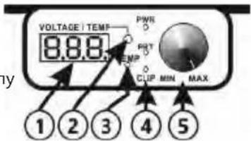 VOLTAGE | TEMP 8.88 PWR PRT TEMP CLIP MIN MAX 1 2 3 4 5