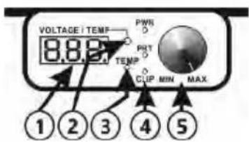 VOLTAGE / TEMF 8.82 PWN PRT TEMP CIP MIN MAX ①②③④⑤