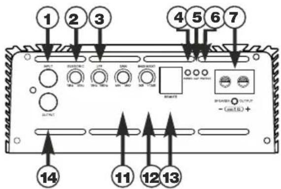 1 2 3 4 5 6 7 OUTPUT POTATO LTP SAIN BACK-BOOT POWER OUT BRATATE OUTPUT -(mm x 0) + OUTPUT 14 11 12 13