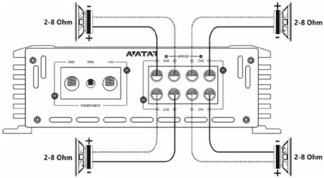 Deaf Bonce Avatar ATU-600.4 - Speakers wiring - 1