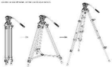 Technical diagram showing three stages of a tripod-mounted device with labeled components and directional arrows indicating assembly or installation.