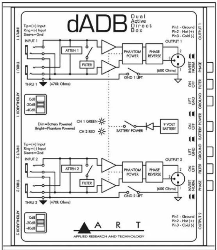ART dADB - Dual Active Direct Box - 2